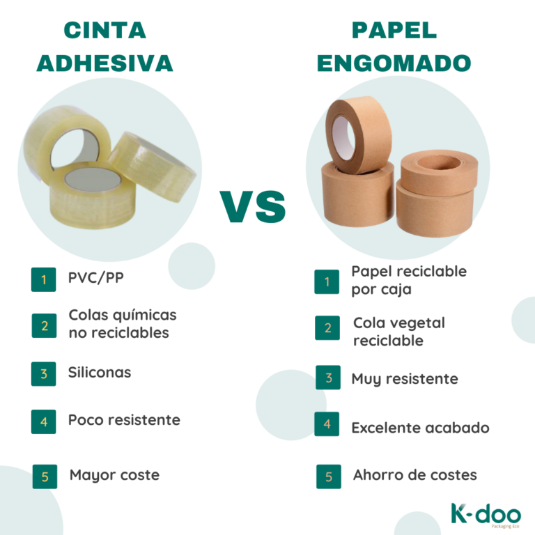 Diferencia entre cinta adhesiva vs papel engomado K-DOO-PACKAGING-ECO-SOSTENIBLE